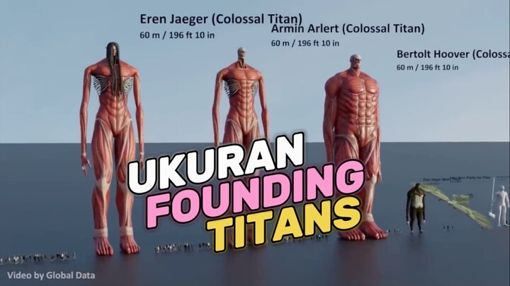 Inilah ukuran titan sebenarnya