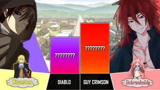 DIABLO vs GUY CRIMSON | That Time I Got Reincarnated As A Slime Power Levels | AnimeRank