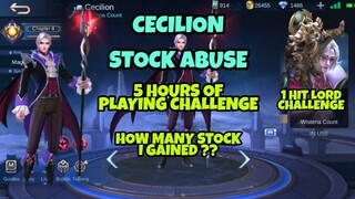 Cecilion Stock Abuse | 5 Hours Of Playing Challenge Endless Power