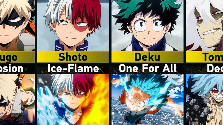 Most Powerful Quirks in My Hero Academia
