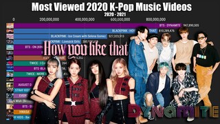 Most Viewed 2020 KPop Music Videos | Dynamite & How You Like That