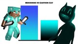 Herobrine VS Cartoon Cat Power Levels (Read Description)
