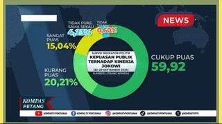 Survey Kepuasan Publik Terhadap Jokowi