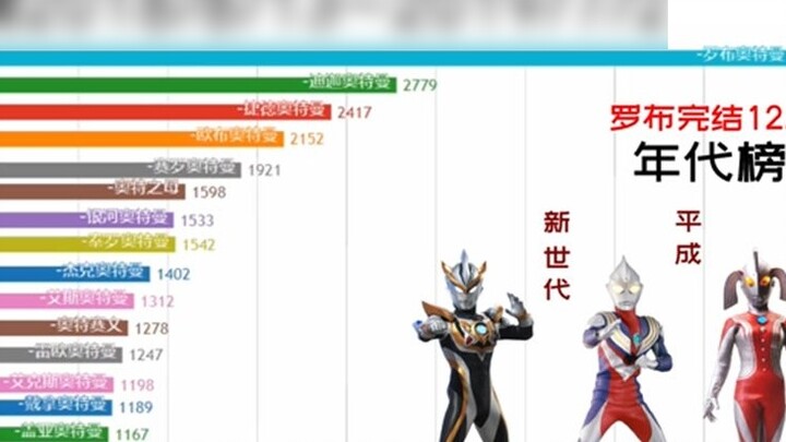 Which Ultraman is the most popular? You will know after reading this! (Visualization) 2018/8/13~2019