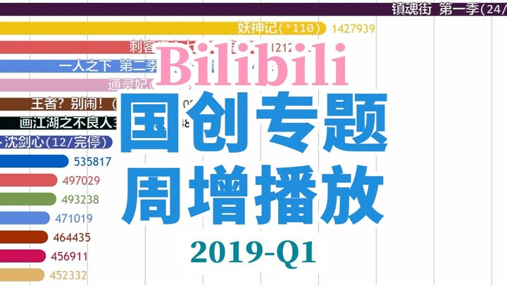 【2019Q1】少年歌行和萌妻食神谁霸榜更久？B站国创区周增播放排行