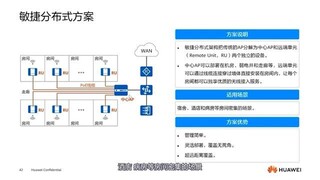 WLAN Organization Plans Master Offers Closely guarded secrets.