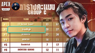 ทีม IronHigh เข้ารอบ Grand Final | Highlight ในรอบGroup Stage | Apex Legends Mobile