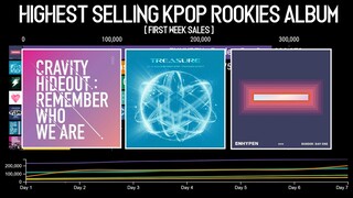 Highest K-Pop Rookies Album Sales on First Week