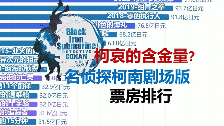 How valuable is the new movie version of Detective Conan? Box office rankings of all previous movies