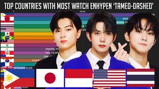 TOP Countries with Most Watch ENHYPEN 'Tamed-Dashed' in First 24 Hours!