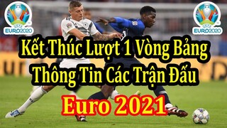 Lịch Thi Đấu VCK Euro 2020 (2021) - Ngày Thi Đấu Thứ 5 15/6 - Thông Tin Các Trận Đấu