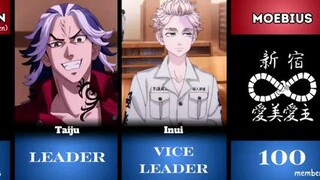 tokyo revengers leaders
