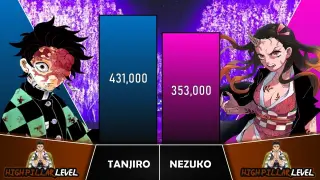 TANJIRO VS NEZUKO Power Levels I Demon Slayer Power Scale I Sekai Power Scale
