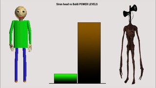 Siren Head vs Baldi Power Levels