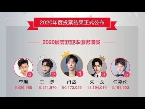Top 5 nam diễn viên Hoa ngữ quyền lực nhất năm 2020
