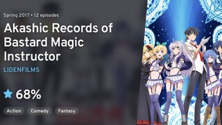 Akashic Records of Bastard Magic Instructor(Eps 7