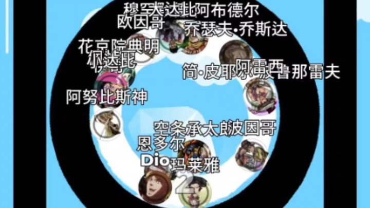 JOJO的奇妙淘汰赛（二）