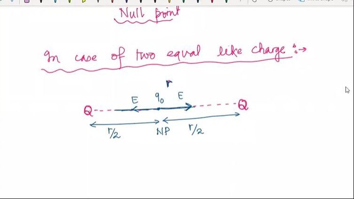 Electrostatics Lec 5 Neutral Point and Dipole