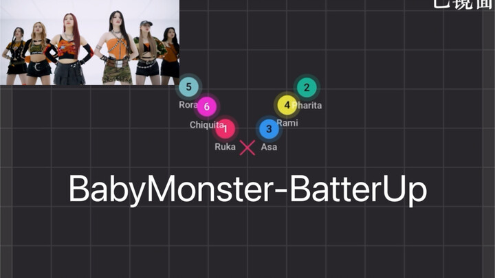 【走位视频】BabyMonster宝怪出道曲BatterUp动态镜面走位视频来啦～