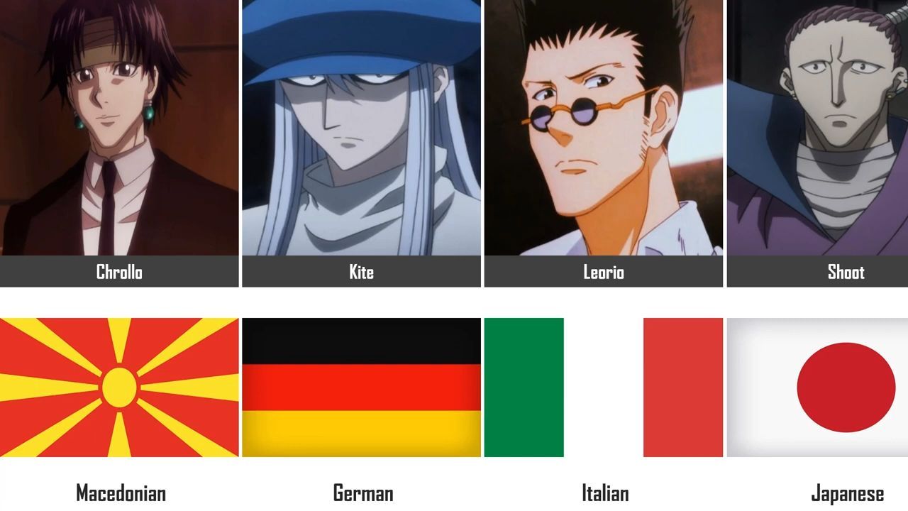 The 30 Best German Anime Characters