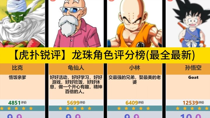 [Hupu Rui Review] Dragon Ball character rating list (the most complete and latest), who is your favo