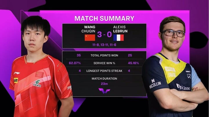 Round 16 | หวังฉู่ชิน Vs อเล็กซิส