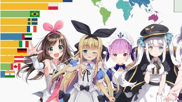 ประเทศไหนชอบดู vtuber มากที่สุด? อ่านอันดับนี้แล้วคุณจะรู้! 【การแสดงข้อมูล】