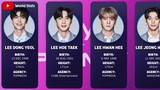 BOYS PLANET All Contestants | World Stats