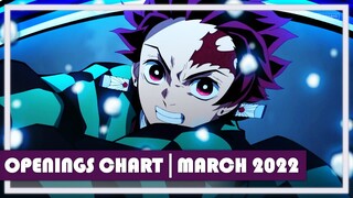 Top Anime Openings Chart | March 2022