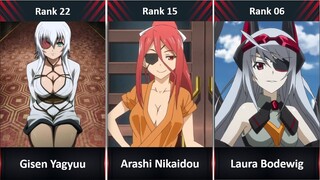 Ranked, 24 Anime Girls With an Eyepatch