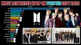 ENHYPEN BEATS AGAIN ~ OTHER KPOP FOR MOST RETWEETED ON TWITTER SEPTEMBER 2020 | KPop Ranking