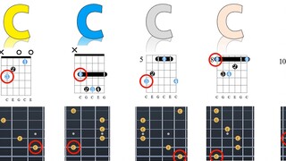 CAGED system, people who really learn guitar must know! A video to make you understand