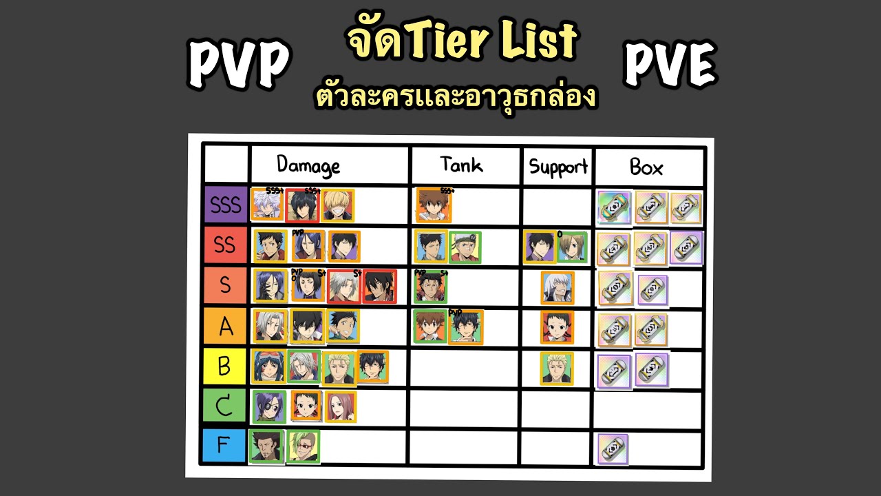 Katekyo Hitman Reborn Anime All Characters Tier List (Community