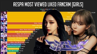 AESPA - Most Viewed Liked Fancam in Different Music Show [Girls]