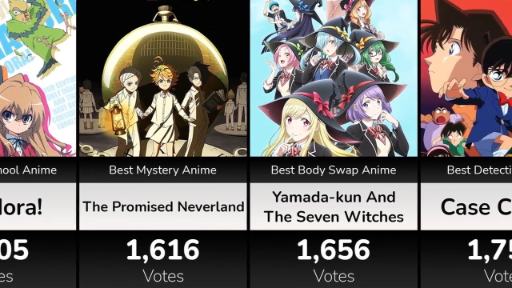 THE BEST ANIME OF EVERY GENRE