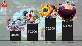 Luffy Power Level Evolution - One Piece @One Piece Comparison