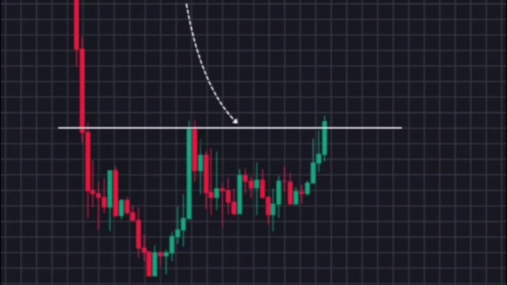 Trading 📊 #shorts #crypto #forex #trading #patterns