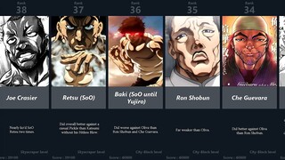 BAKI POWER LEVEL RANKING