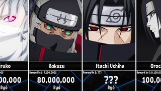 Naruto Characters with Highest Bounties in the Bingo Book