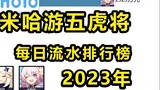 Năm 2023, top 5 của MiHoYo sẽ được xếp hạng trong bảng xếp hạng doanh thu hàng ngày và Honkai Impact