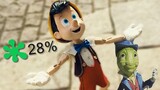Pinocchio is worse than you think