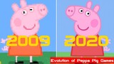 Evolution of Peppa Pig Games [2009-2020]
