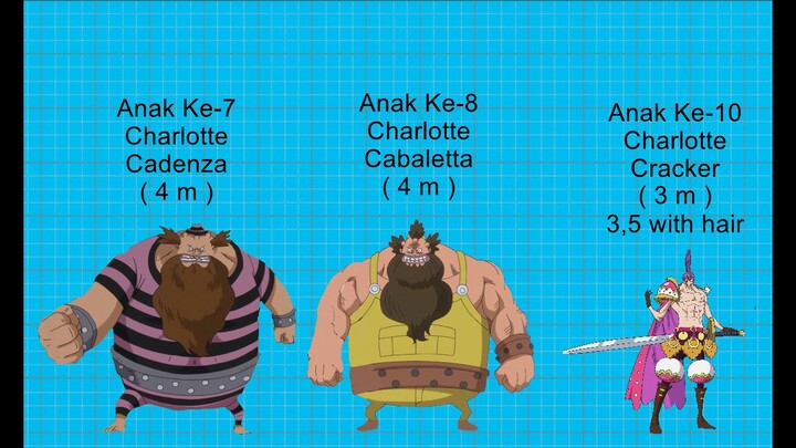 Anak-Anak Big Mom dan Perbandingan Tinggi Badannya ,One Piece (New)