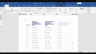 Surprising State Allocations for Subclass 191 and 491 | Part 2