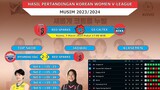 Megawati 29 Point! Red Spark Menang Di Kandang Hyundai | Hasil Pertandingan Bola Voli Korea Hari Ini