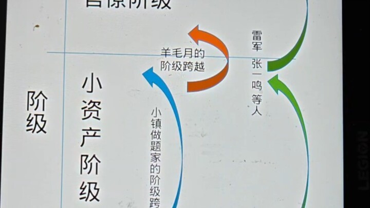 从羊毛月风波看小镇做题家的阶级意识形态