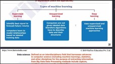 Fintech | lecture 02