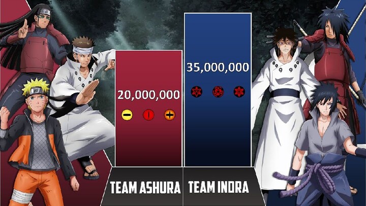 Team ASHURA vs Team INDRA POWER LEVELS