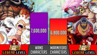 Wano Vs Marineford Characters power level - SP Senpai 🔥