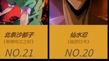 Ranking list of the most popular "black-type" anime characters in Japan~! 【Japan Network Voting】